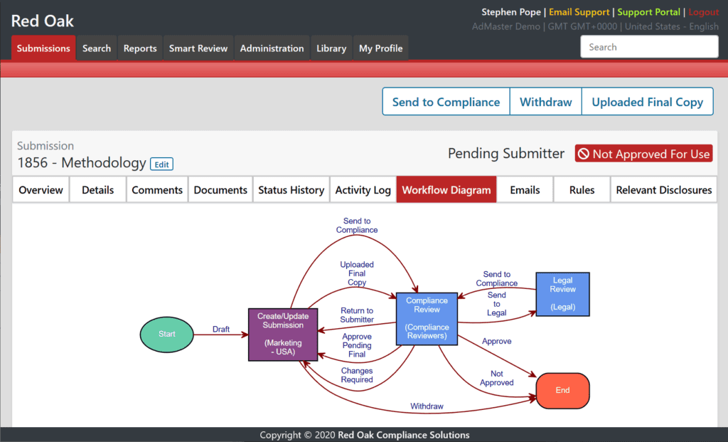 Red Oak Workflow Diagram